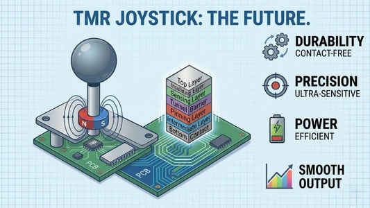 TMR joystick