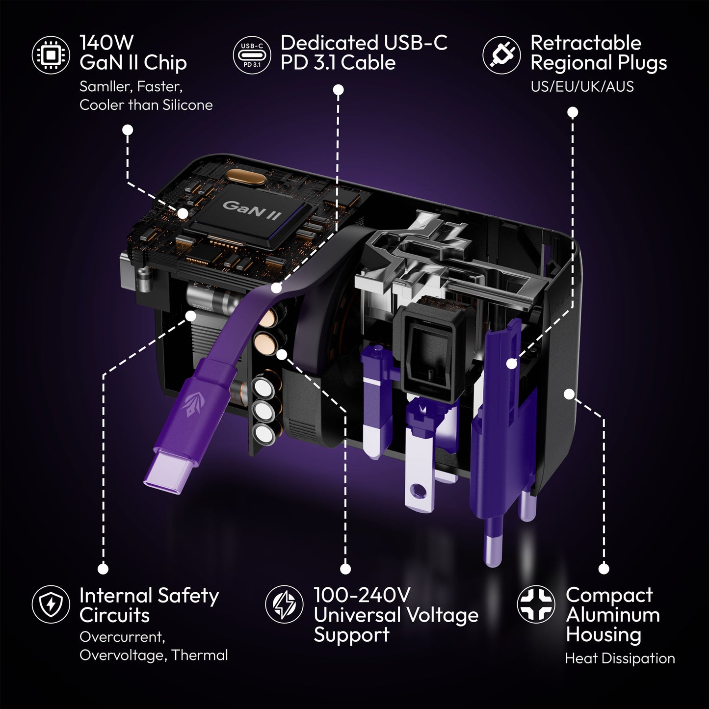 ELO Phase 140W GaN Universal Gaming Travel Adapter | Power Delivery Fast Charger, 6-Port International with Surge Protection for US EU UK AU