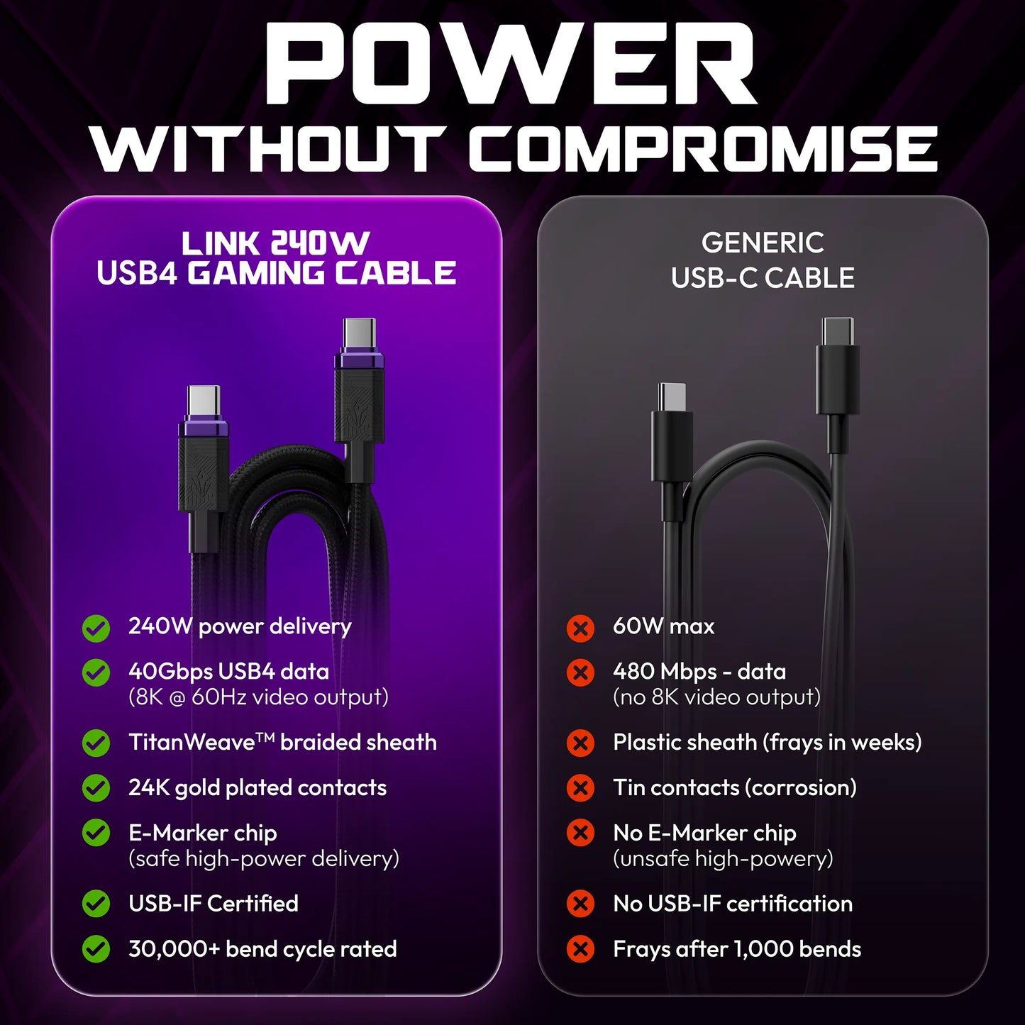 ELO Link 240W USB-C to USB-C Type C Cable | Durable Ultra High-Speed USB4 40Gbps Gaming, 8K Video, Thunderbolt 4 & PD 3.2 Fast Charging | 1 Meter