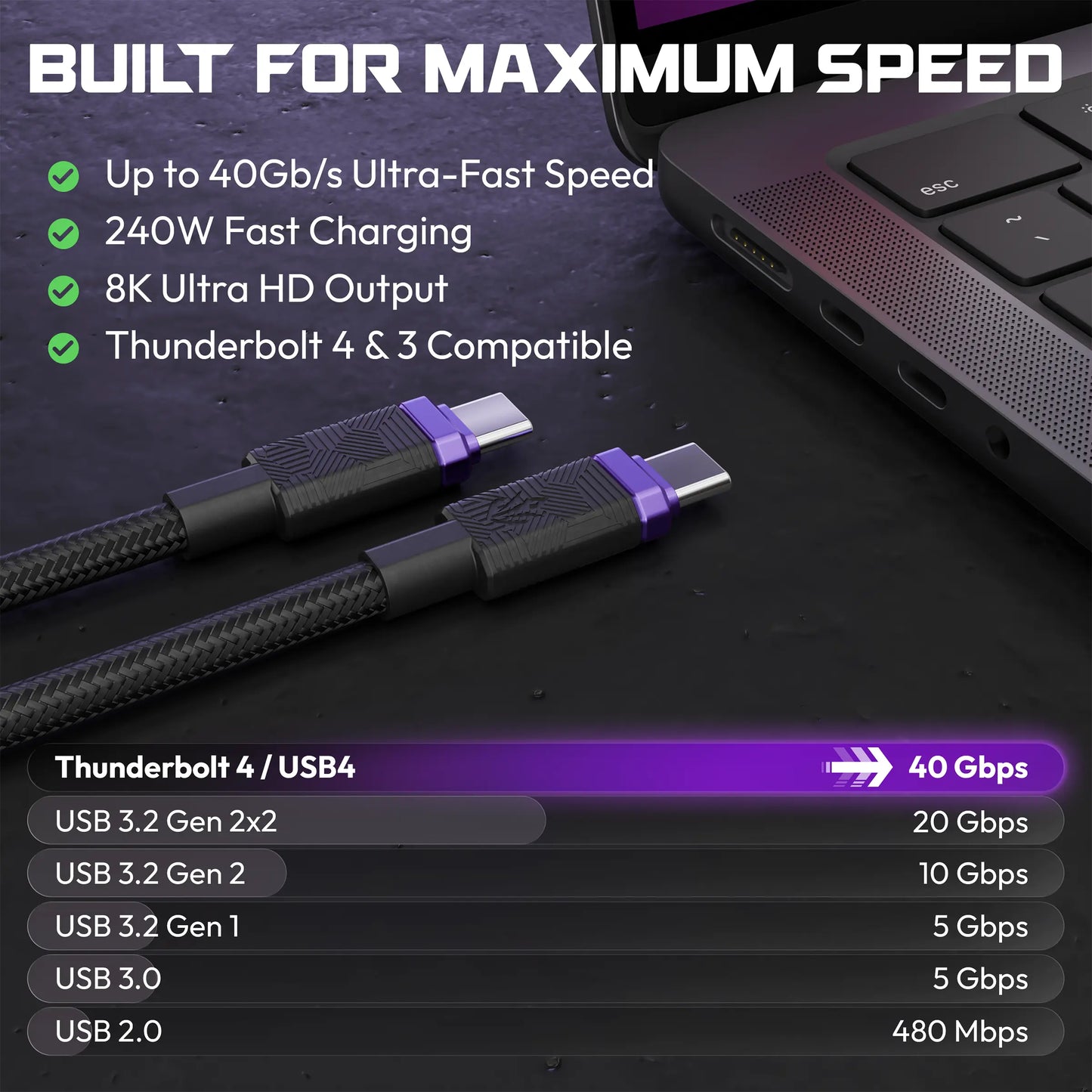 ELO Link 240W USB-C to USB-C Type C Cable | Durable Ultra High-Speed USB4 40Gbps Gaming, 8K Video, Thunderbolt 4 & PD 3.2 Fast Charging | 1 Meter