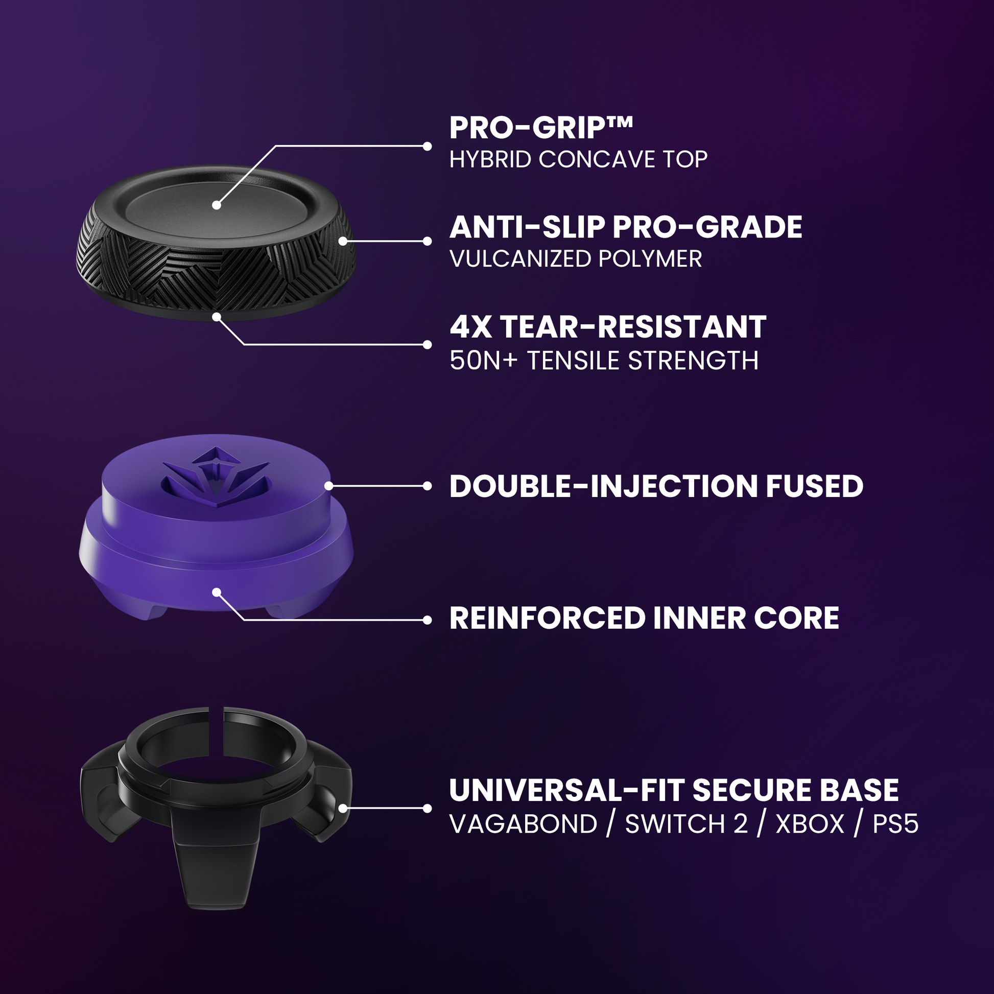 ELO Ascend Pro thumbstick exploded view — Pro-Grip hybrid concave top, anti-slip vulcanized polymer, 4x tear-resistant 50N+ tensile strength, double-injection fused, reinforced inner core, universal-fit secure base for Vagabond, Switch 2, Xbox, PS5