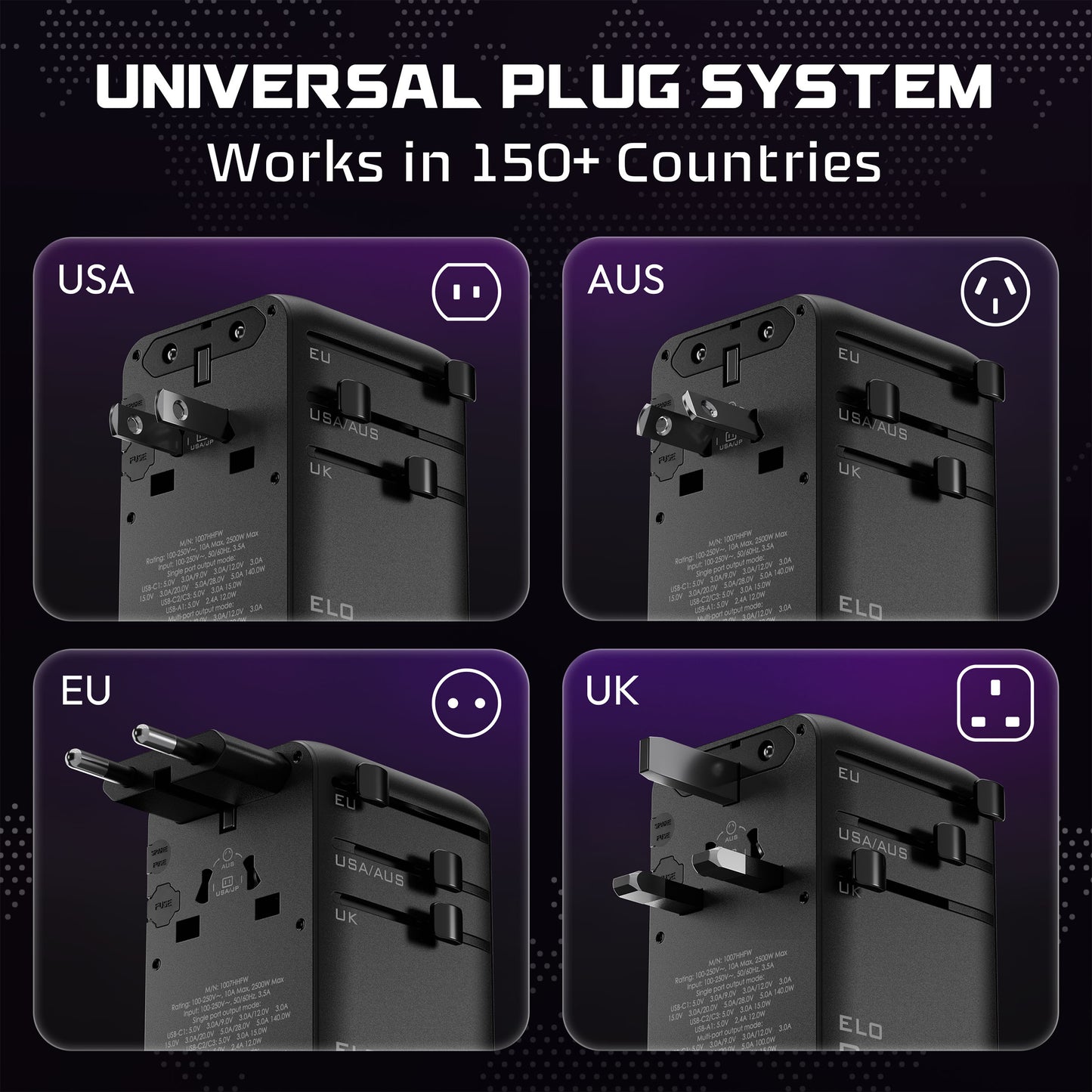 140W GaN travel adapter universal plug system works in 150+ countries — USA, AUS, EU, UK plug configurations
